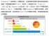 Delock Thunderbolt to mSATA外接盒